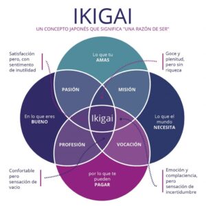 Taller Ikigay